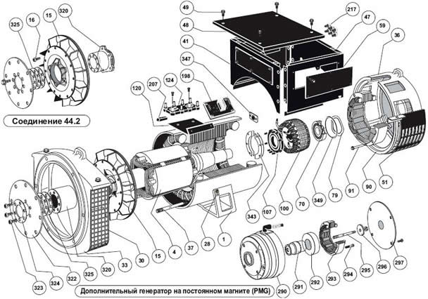 LSA 43.2  44.2 4-  -  